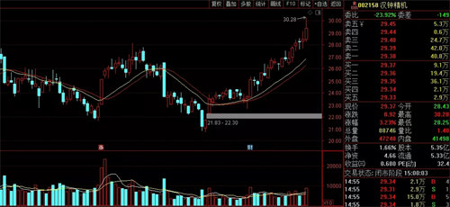 漢(han)鐘精機:國(guó)内真空泵(beng)**,三季度淨(jìng)賺3.64億,即将(jiāng)開啟主升(shēng)浪!